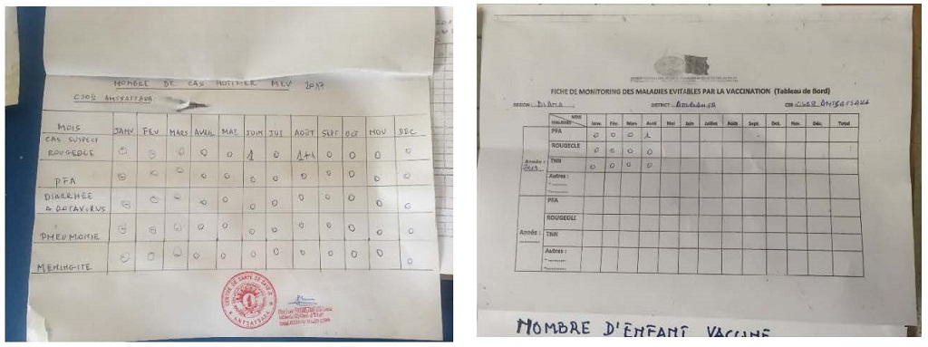 VPD monitoring sheets for Antsatsaka Basic Health Center II