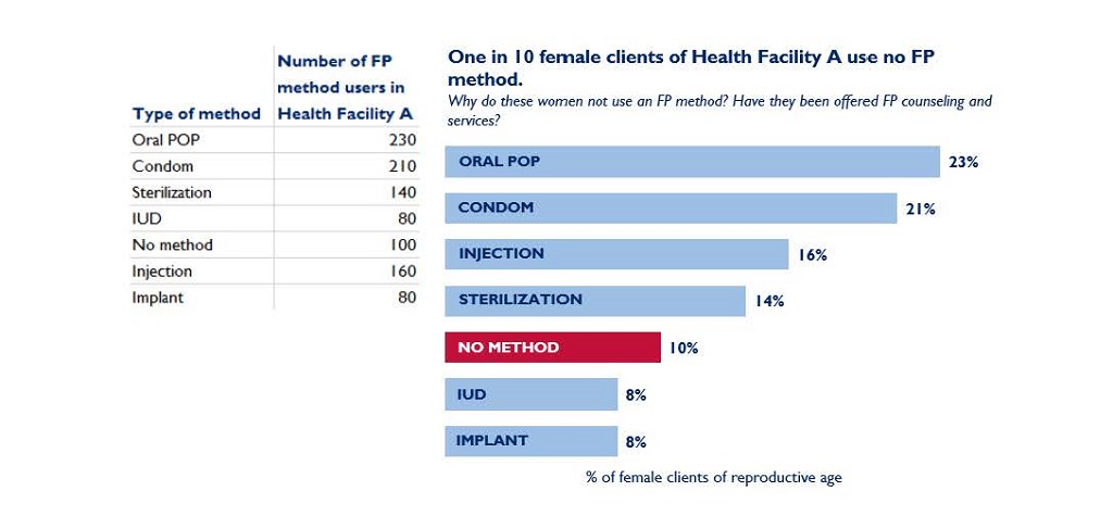 Graphic showing data