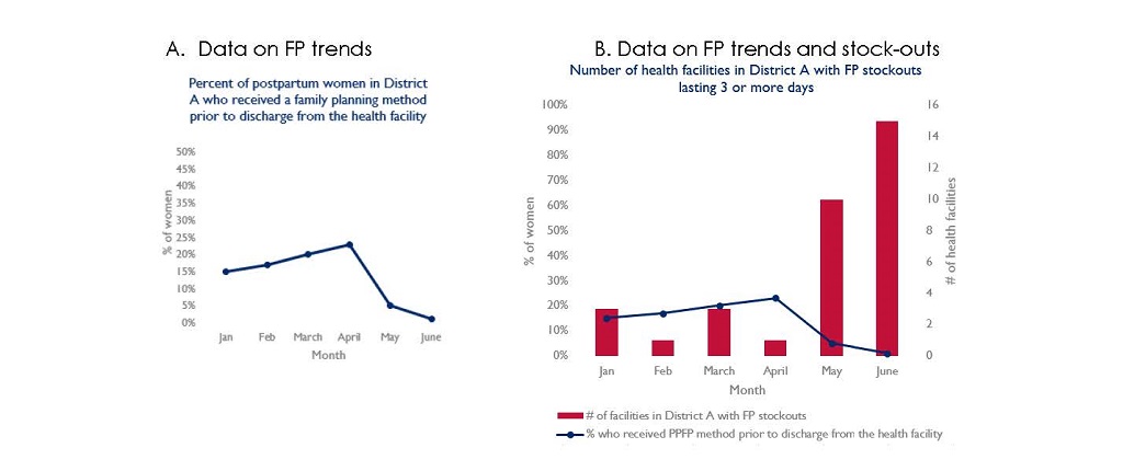 Graphic showing data