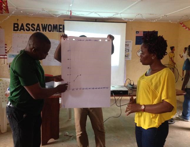 Participants draw and interpret graphs during a data use training in Liberia. 