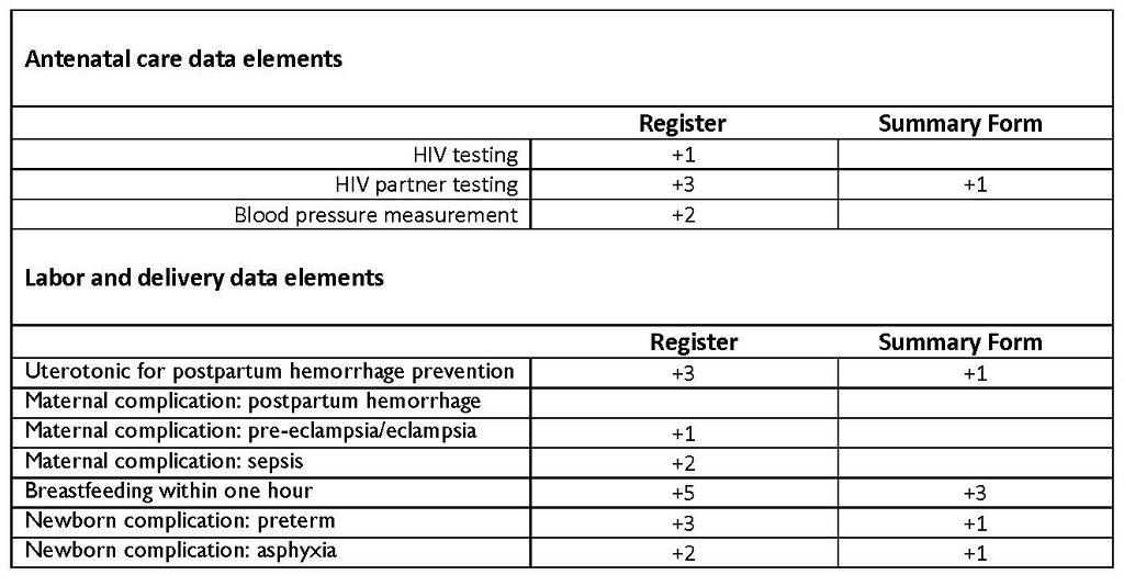 table showing, out of 12 countries, the increase in countries reporting from the MCHIP to the MCSP review